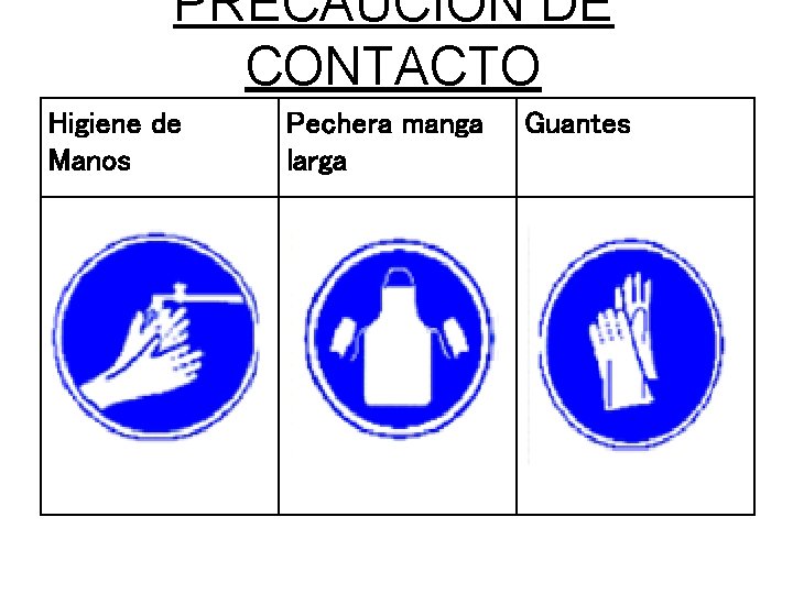 PRECAUCION DE CONTACTO Higiene de Manos Pechera manga larga Guantes 