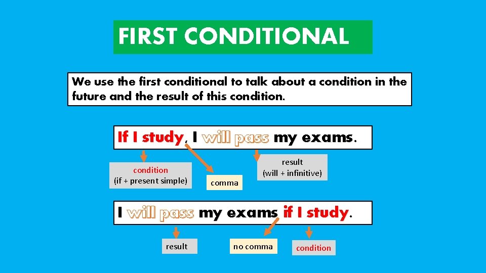 FIRST CONDITIONAL We use the first conditional to talk about a condition in the