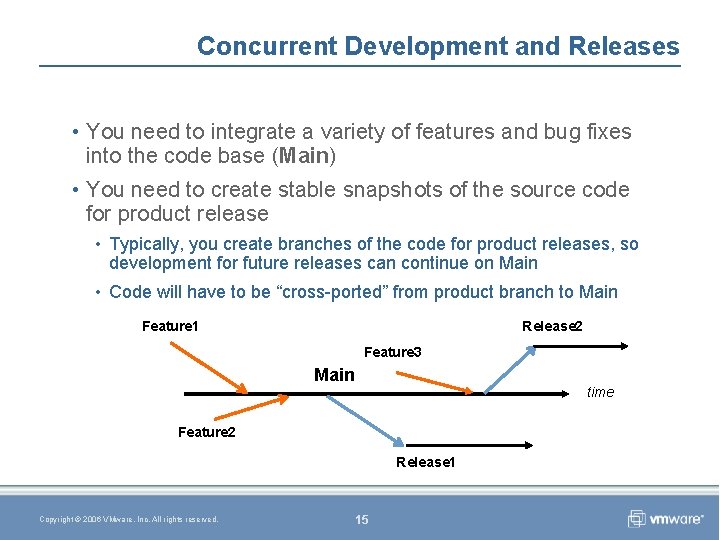 Concurrent Development and Releases • You need to integrate a variety of features and