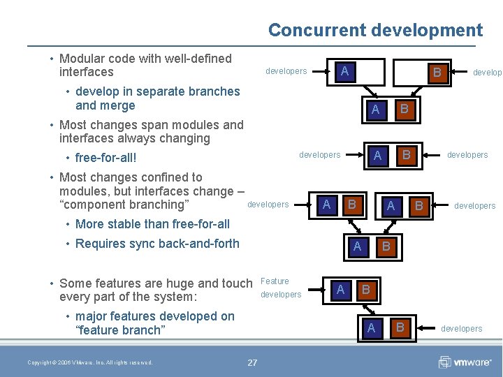 Concurrent development • Modular code with well-defined interfaces A developers B • develop in