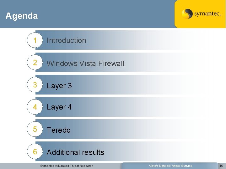 Agenda 1 Introduction 2 Windows Vista Firewall 3 Layer 3 4 Layer 4 5