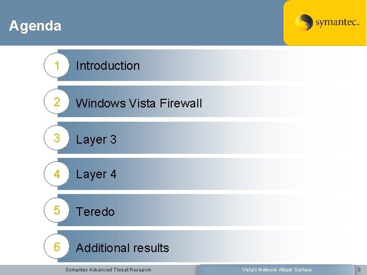 Agenda 1 Introduction 2 Windows Vista Firewall 3 Layer 3 4 Layer 4 5