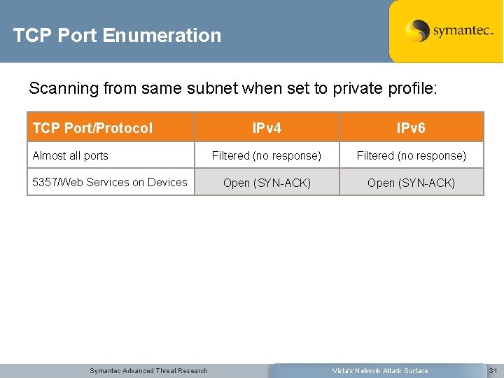 TCP Port Enumeration Scanning from same subnet when set to private profile: TCP Port/Protocol