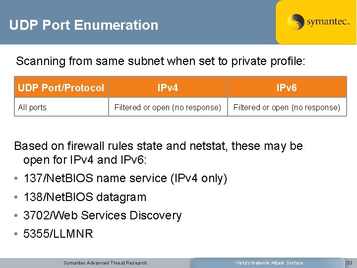 UDP Port Enumeration Scanning from same subnet when set to private profile: UDP Port/Protocol