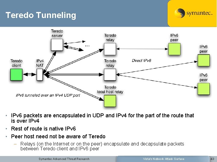 Teredo Tunneling • IPv 6 packets are encapsulated in UDP and IPv 4 for