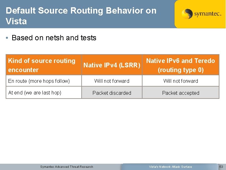 Default Source Routing Behavior on Vista • Based on netsh and tests Kind of