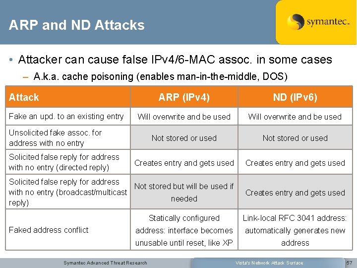 ARP and ND Attacks • Attacker can cause false IPv 4/6 -MAC assoc. in