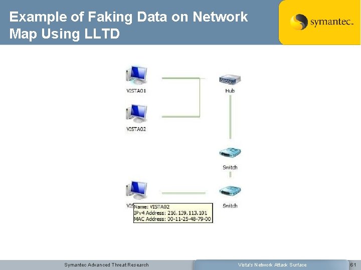 Example of Faking Data on Network Map Using LLTD Symantec Advanced Threat Research Vista's