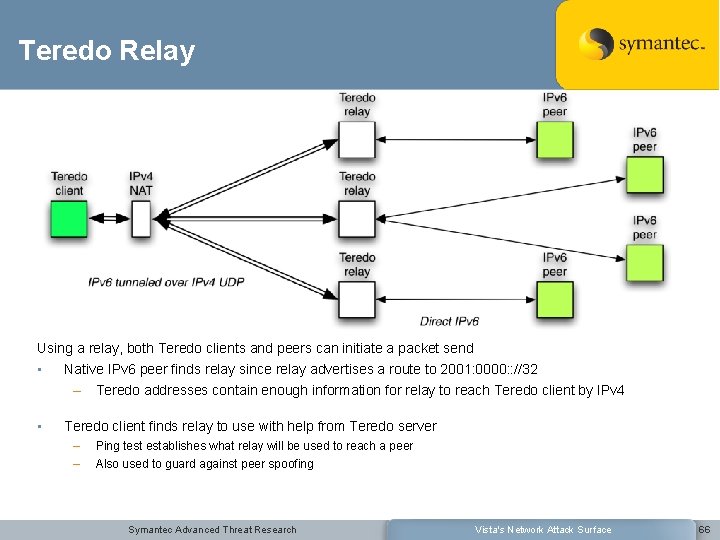 Teredo Relay Using a relay, both Teredo clients and peers can initiate a packet