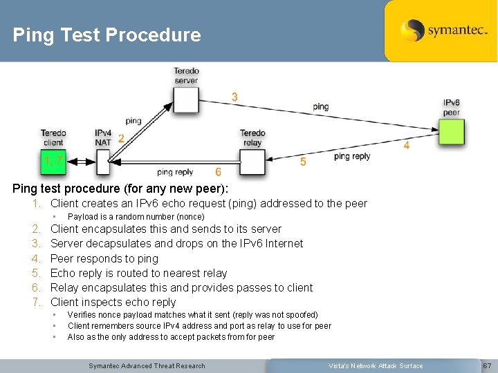 Ping Test Procedure Ping test procedure (for any new peer): 1. Client creates an