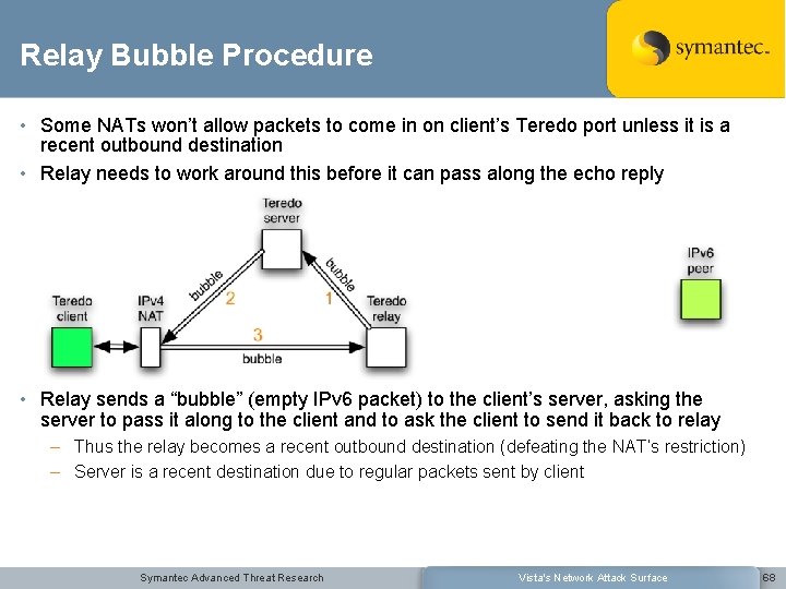 Relay Bubble Procedure • Some NATs won’t allow packets to come in on client’s