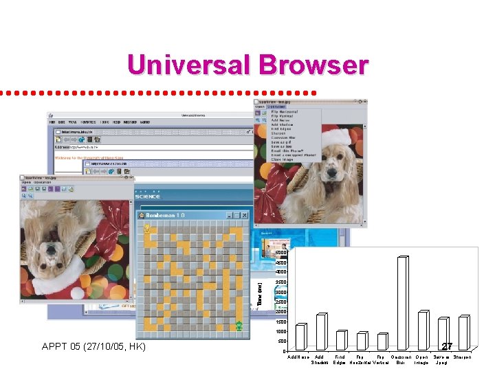 Universal Browser 5000 4500 Time (ms) 4000 3500 3000 2500 2000 1500 1000 APPT