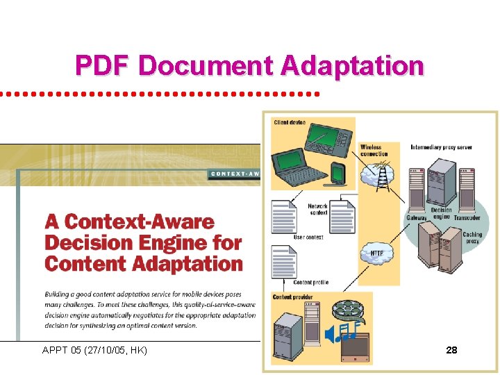 PDF Document Adaptation APPT 05 (27/10/05, HK) 28 