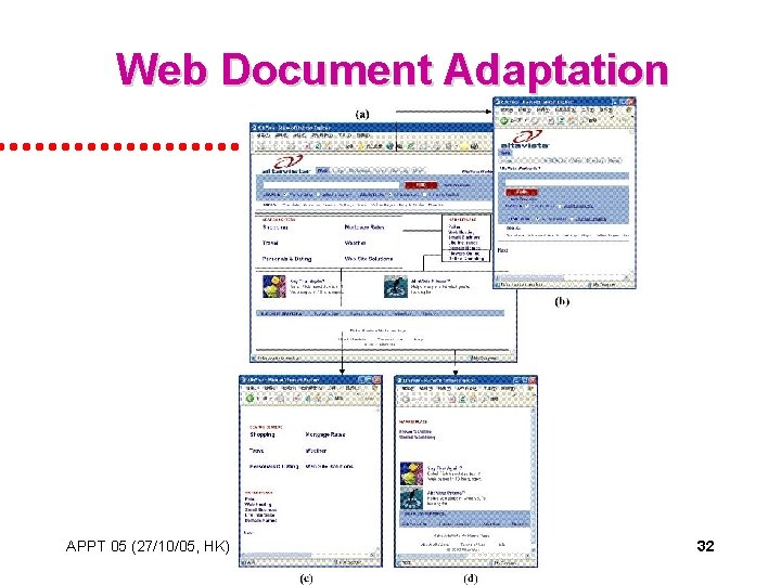 Web Document Adaptation APPT 05 (27/10/05, HK) 32 