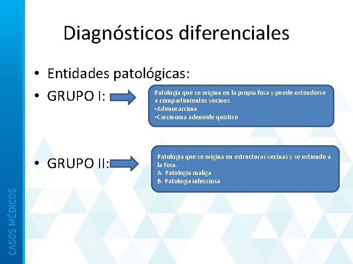 Diagnósticos diferenciales • Entidades patológicas: Patología que se origina en la propia fosa y