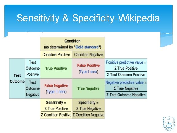 Sensitivity & Specificity- Wikipedia 