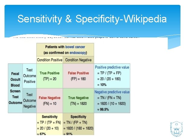 Sensitivity & Specificity- Wikipedia 