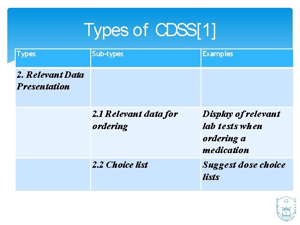 Types of CDSS[1] Types Sub-types Examples 2. 1 Relevant data for ordering Display of