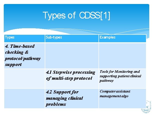 Types of CDSS[1] Types Sub-types Examples 4. 1 Stepwise processing of multi-step protocol Tools