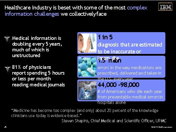 Healthcare Industry is beset with some of the most complex information challenges we collectively