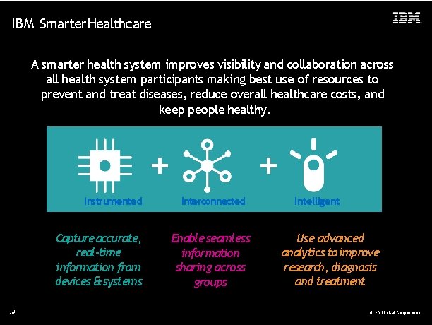 IBM Smarter Healthcare A smarter health system improves visibility and collaboration across all health