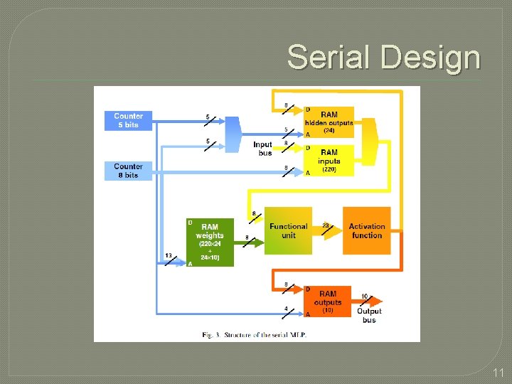 Serial Design 11 