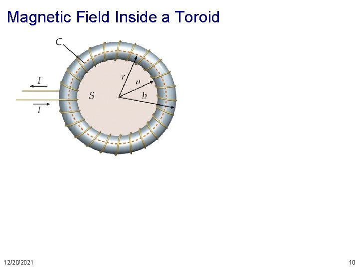 Magnetic Field Inside a Toroid 12/20/2021 10 