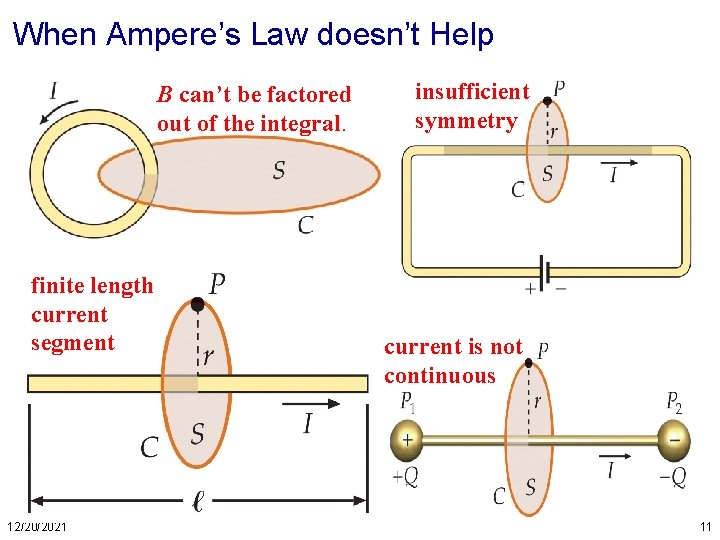 When Ampere’s Law doesn’t Help B can’t be factored out of the integral. finite