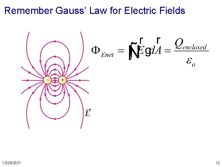 Remember Gauss’ Law for Electric Fields 12/20/2021 12 