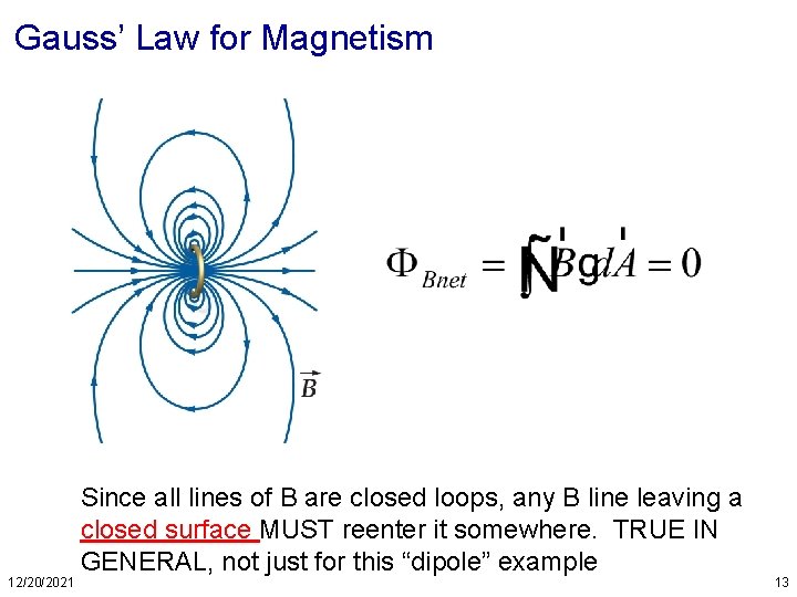 Gauss’ Law for Magnetism 12/20/2021 Since all lines of B are closed loops, any