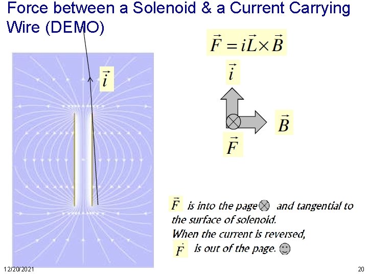 Force between a Solenoid & a Current Carrying Wire (DEMO) 12/20/2021 20 