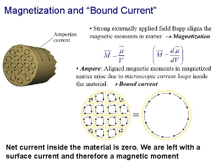 Magnetization and “Bound Current” Net current inside the material is zero. We are left