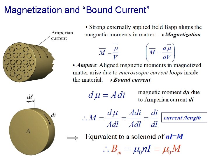 Magnetization and “Bound Current” 12/20/2021 24 