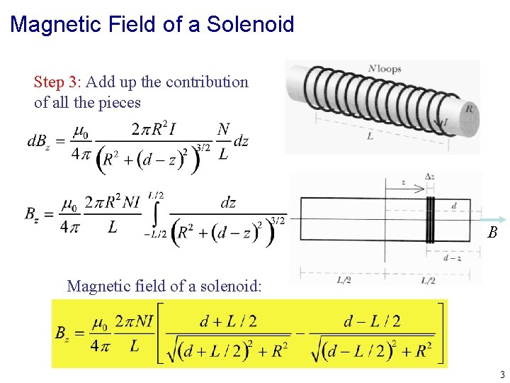 Magnetic Field of a Solenoid Step 3: Add up the contribution of all the