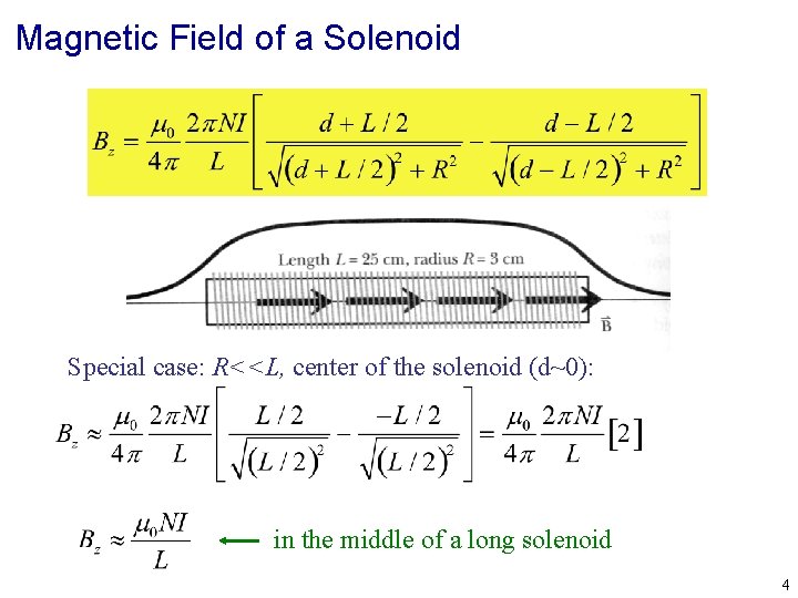 Magnetic Field of a Solenoid Special case: R<<L, center of the solenoid (d~0): in