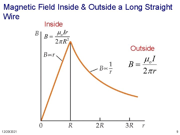 Magnetic Field Inside & Outside a Long Straight Wire Inside Outside 12/20/2021 9 