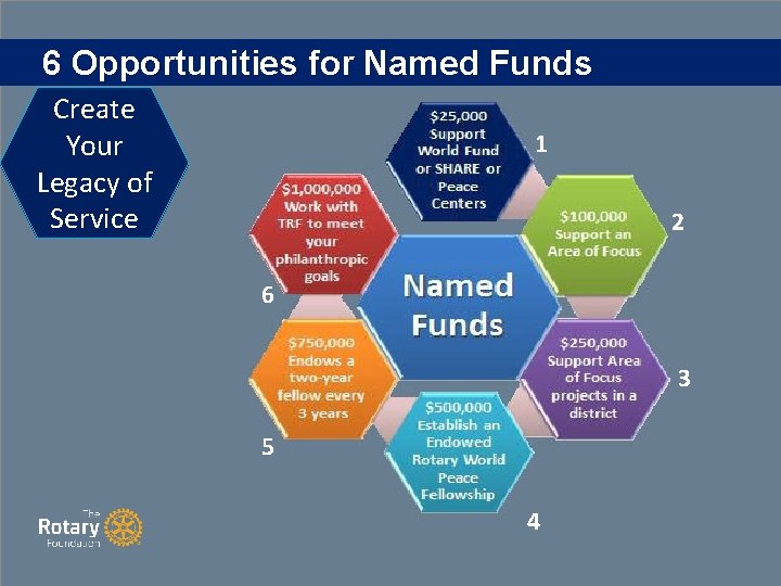 6 Opportunities for Named Funds Create Your Legacy of Service 1 2 6 3