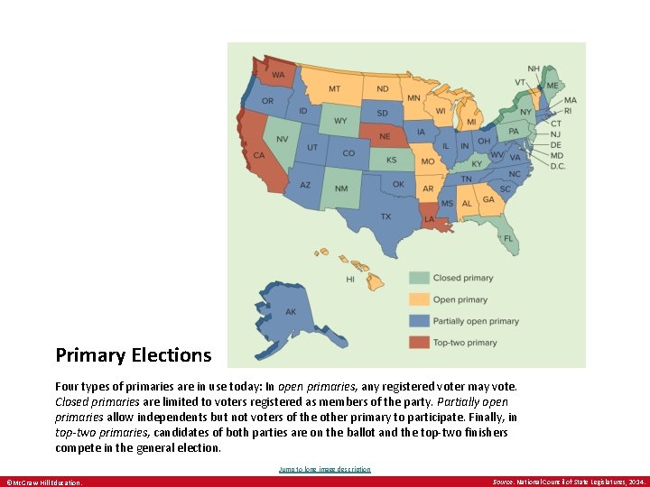 Primary Elections Four types of primaries are in use today: In open primaries, any