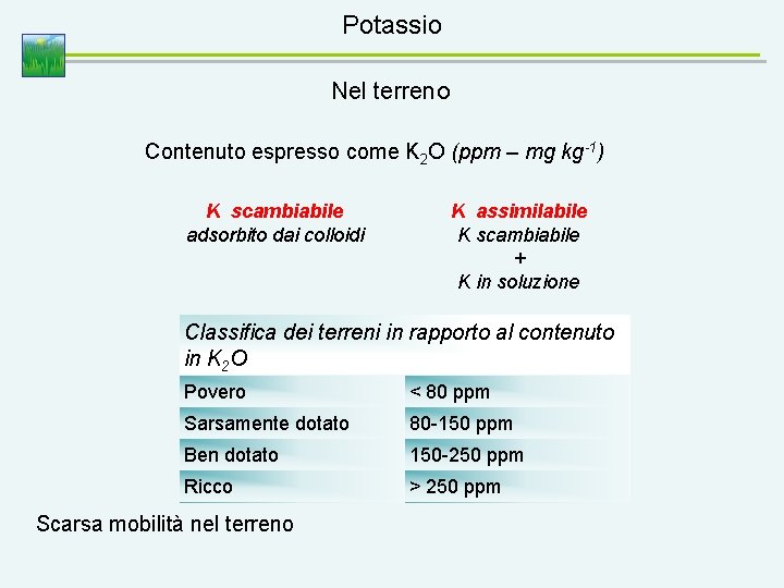 Potassio Nel terreno Contenuto espresso come K 2 O (ppm – mg kg-1) K