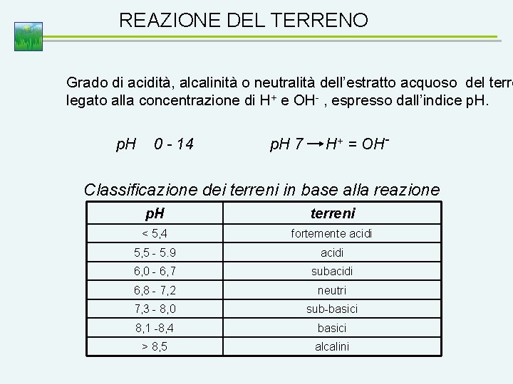 REAZIONE DEL TERRENO Grado di acidità, alcalinità o neutralità dell’estratto acquoso del terre legato