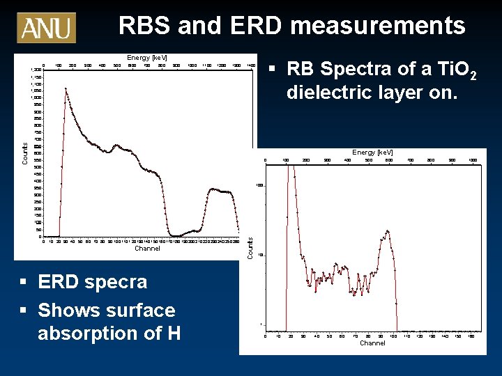 RBS and ERD measurements § RB Spectra of a Ti. O 2 dielectric layer