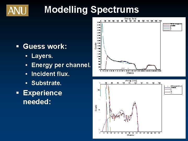 Modelling Spectrums § Guess work: • • Layers. Energy per channel. Incident flux. Substrate.