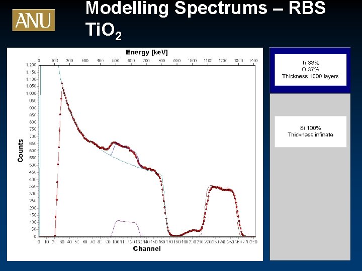 Modelling Spectrums – RBS Ti. O 2 