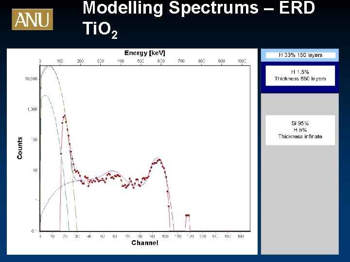 Modelling Spectrums – ERD Ti. O 2 