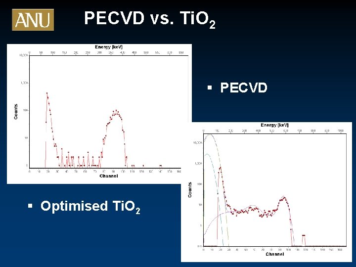 PECVD vs. Ti. O 2 § PECVD § Optimised Ti. O 2 