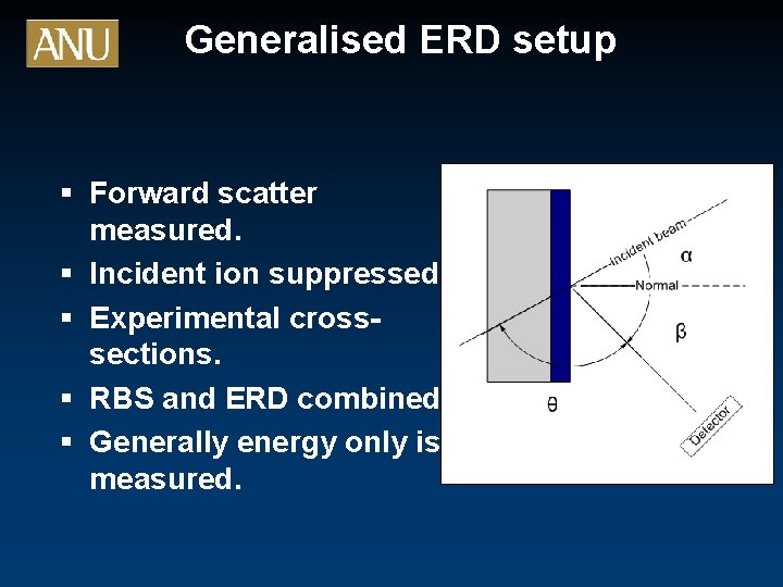 Generalised ERD setup § Forward scatter measured. § Incident ion suppressed. § Experimental crosssections.