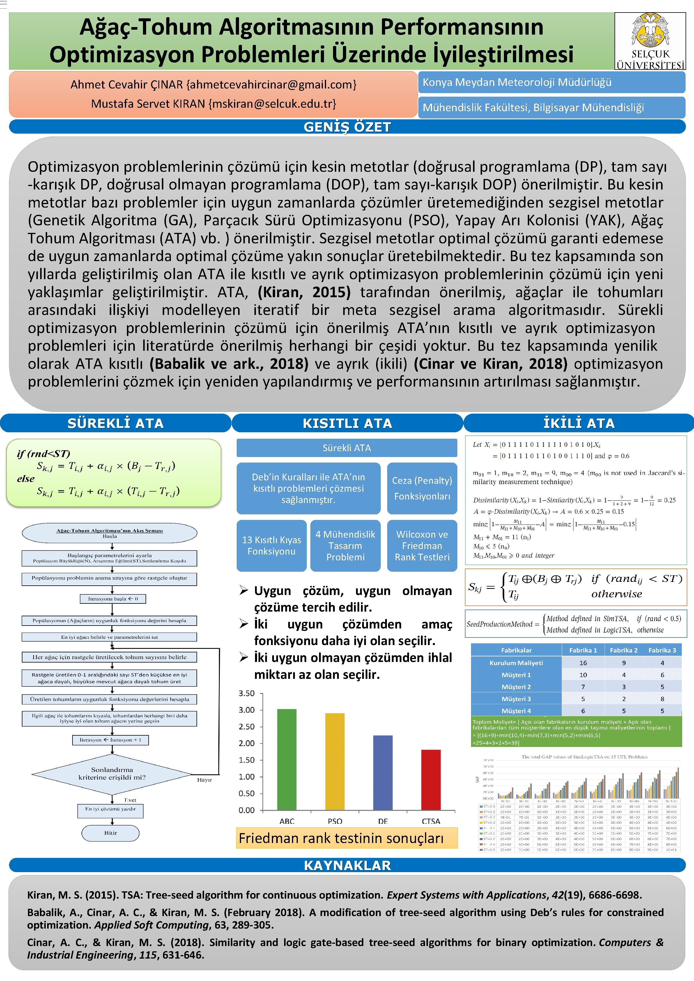 Ağaç-Tohum Algoritmasının Performansının Optimizasyon Problemleri Üzerinde İyileştirilmesi Konya Meydan Meteoroloji Müdürlüğü Ahmet Cevahir ÇINAR