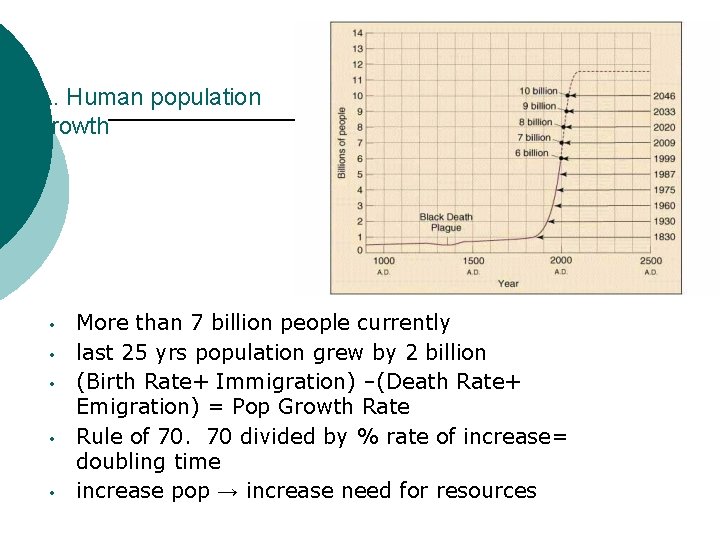 A. Human population growth • • • More than 7 billion people currently last