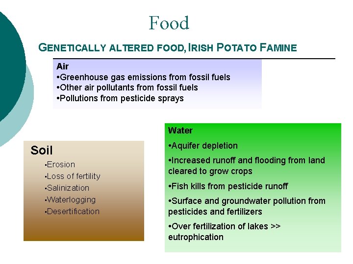 Food GENETICALLY ALTERED FOOD, IRISH POTATO FAMINE Air • Greenhouse gas emissions from fossil