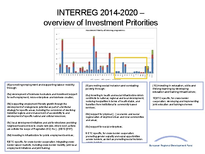 INTERREG 2014 -2020 – overview of Investment Pritorities (8) promoting employment and supporting labour